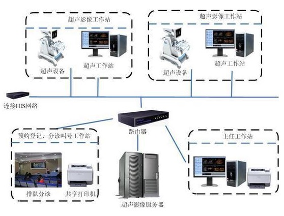 超聲科PACS